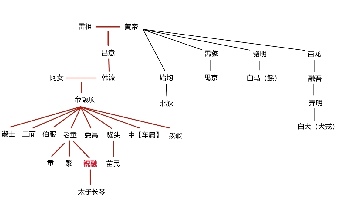 蛮夷！华夏与蛮夷，从来就不是泾渭分明的，不要先入为主了