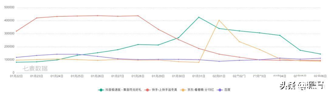 乔坤|大厂难舍的春节红包战，为何越来越鸡肋？