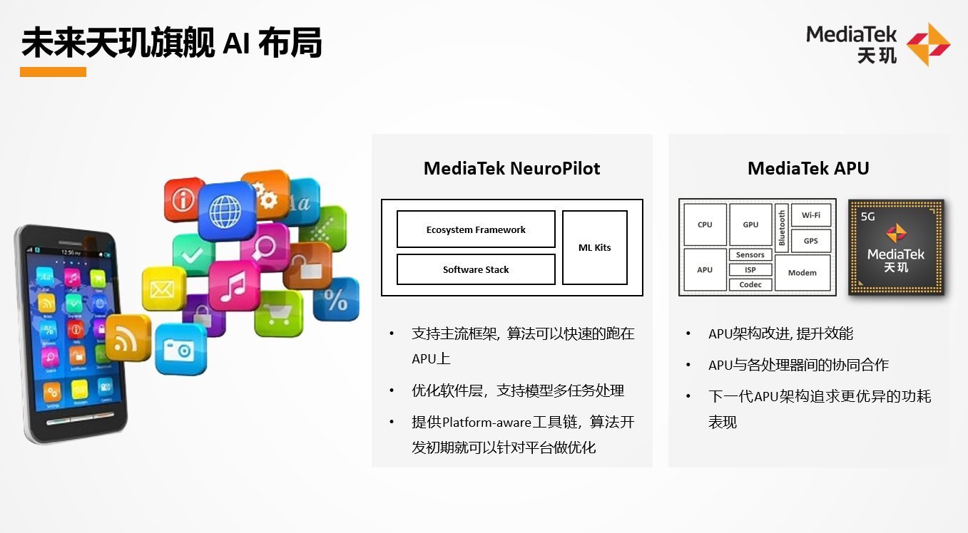 联发科展示5G、AI、游戏、开放架构领域大招，掀起手机革命？