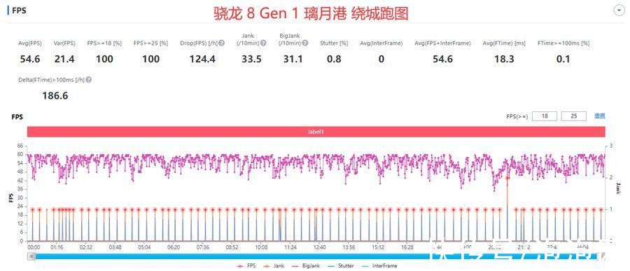 芯片|三代骁龙旗舰芯片实测，这一次的骁龙8实力几何？