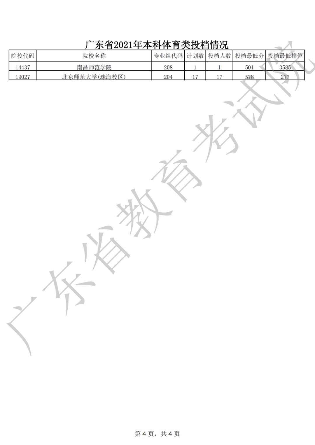 广东省教育考试院|广东省2021年普通高考本科批次录取投档情况公布！