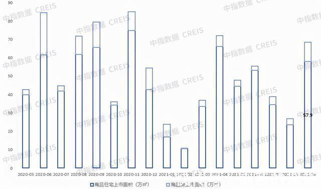 面积|2021年1-9月烟台房地产企业销售业绩TOP10