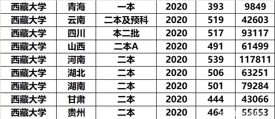 地理位置|最好捡漏的3所211大学，投档分“年年垫底”，中等生也能上