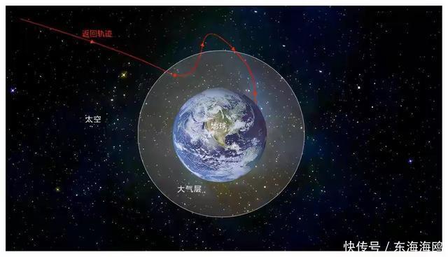 不会“打水漂”?嫦娥五号为你展示,包教包会