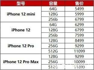 电池容量|我不推荐买iPhone 13的理由其实就四点