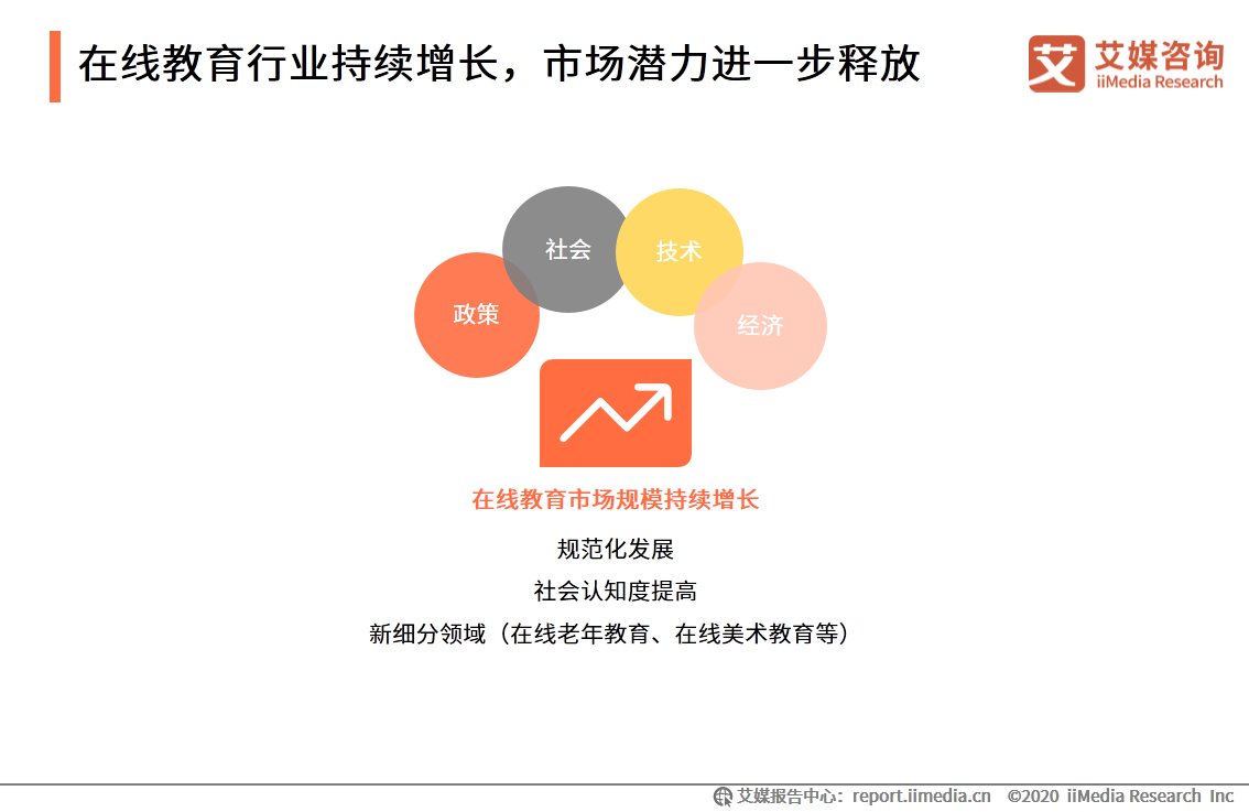 人工智能|在线教育行业报告：一二线城市需求趋于饱和，下沉市场空间广阔