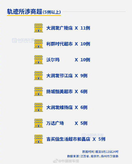 delt半个月确诊超500 扬州何以至此？