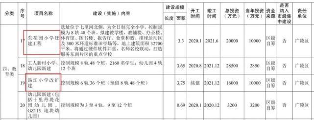 拆了！扬州2所知名学校确定迁建！你家会变成学区吗？