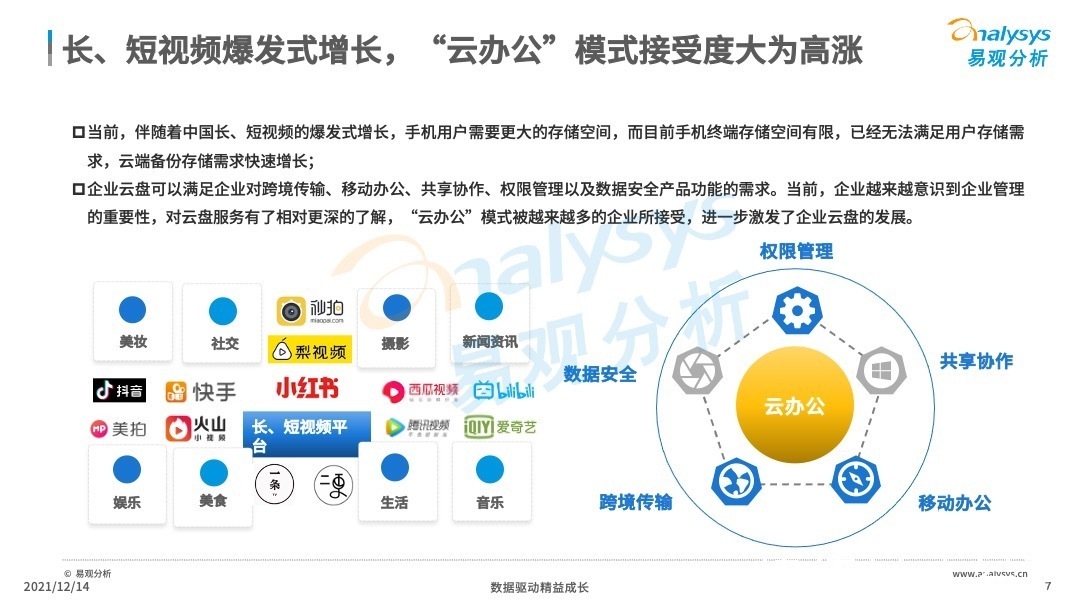 分析|2021年中国云盘行业专题分析：信息安全早应该提上日程