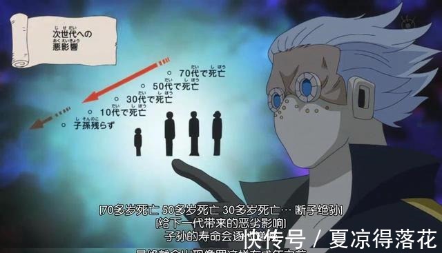 加雅岛|海贼王的里9大病症，绝大部分无法医治，乔巴曾想治疗索隆的路痴