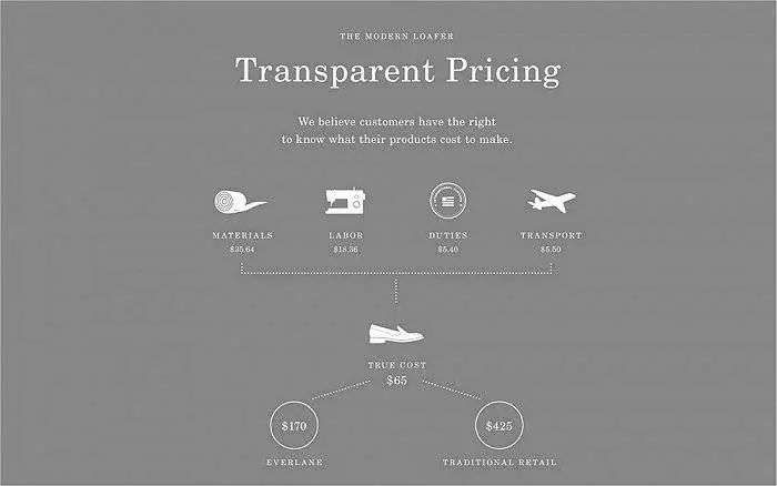 为什么「裸体商品」越来越火了？