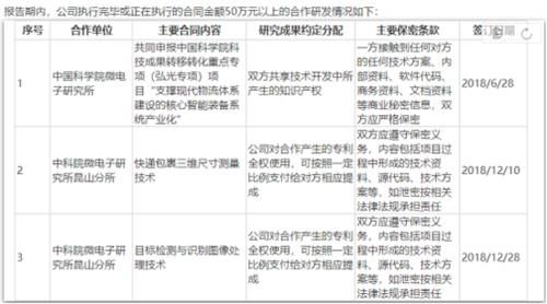 补流|中通物流分拣供应商IPO 中科微至冲科创板最大募资5亿补流