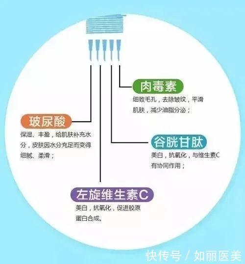 护肤 微针or水光补水？肤质改善的必经之路，“不破不立”医美护肤指南！