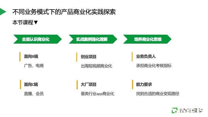 产品|不同业务模式下的产品商业化实践探索