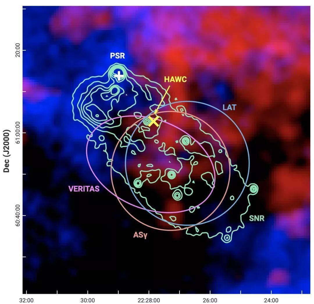 pev 你可曾目睹浩瀚星辰绽放烟花?银河系将迎来高能粒子流疾风骤雨