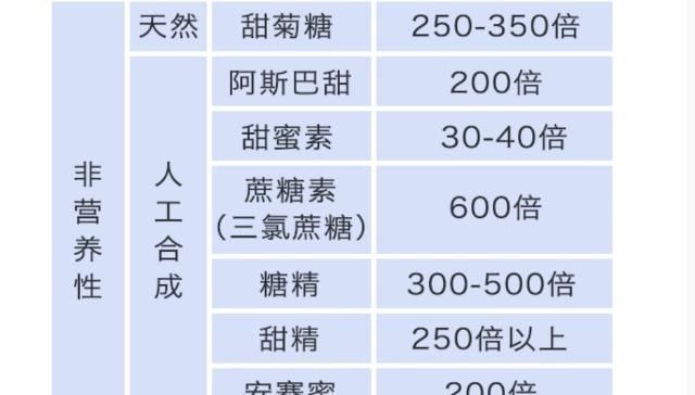 人工甜味剂|孕妈忌口要不要连饮料都不能尝无糖饮料对宝宝有什么影响