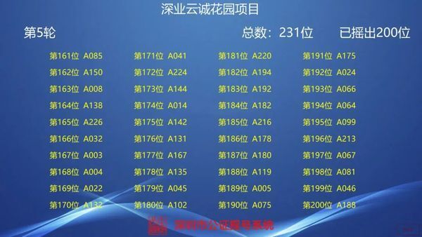 房源|豪宅市场又火了？东莞楼市再现抢房热！