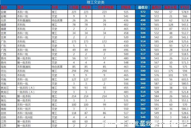 双一流|原国防八校之中北大学为什么现在没落了？