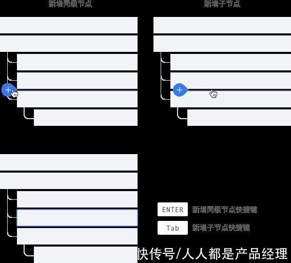 层级|树形控件在生产力工具中的设计