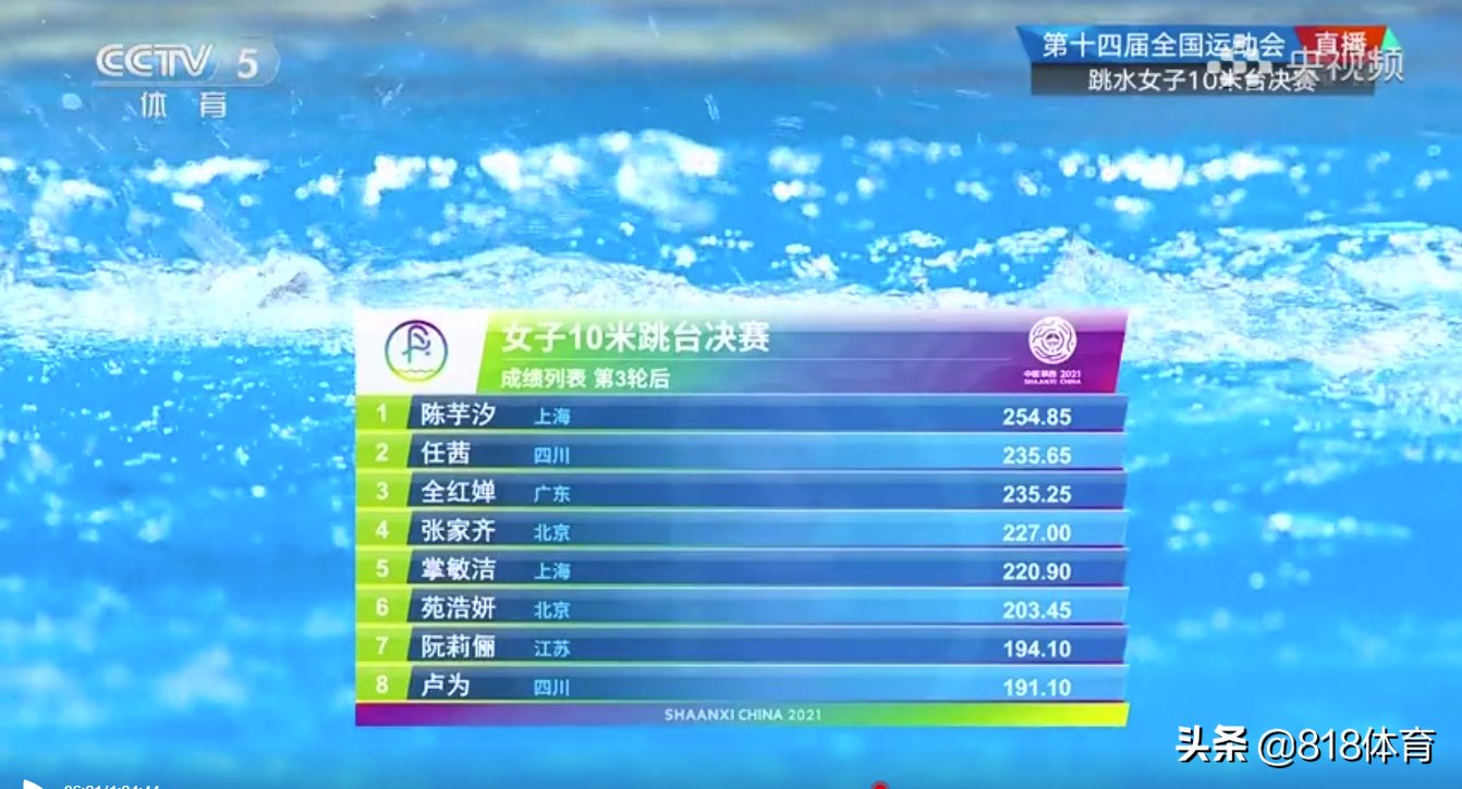 全红婵|霸气!全红婵落后20分安慰何教练:不要紧,我会追回来 反超20分夺冠