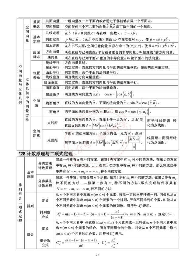 高中数学三年浓缩出28张知识点表格+18张思维导图！建议收藏