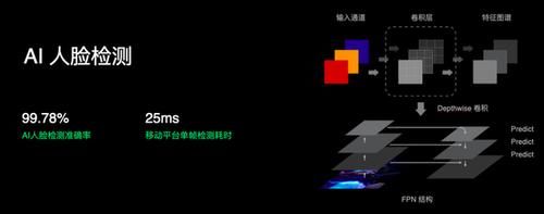 OPPO|OPPO Reno5系列核心亮点提前看 颜值、配置、价格等全都有