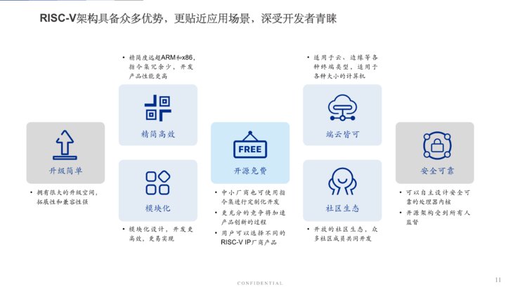 GRIOS谭章熹：RISC-V会服务真正的元宇宙硬件 | 微软