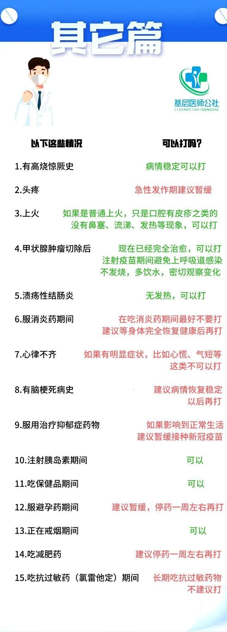 您是否适合接种新冠疫苗？|防疫科普 | 新冠