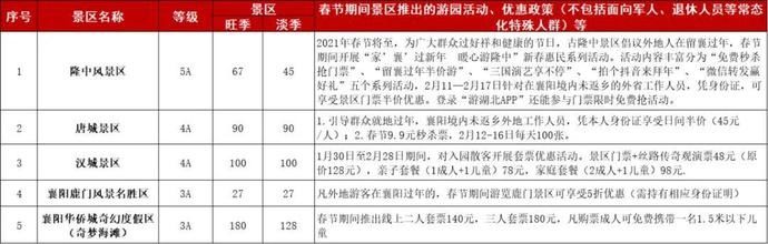 年味|湖北多地A级旅游景区最新优惠政策