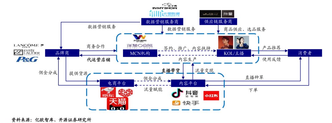 农产品|吃播俞敏洪