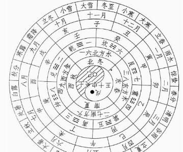 节气|【时事地理】立冬与冬至，你分得清吗？关于24节气你应该知道的地理考点