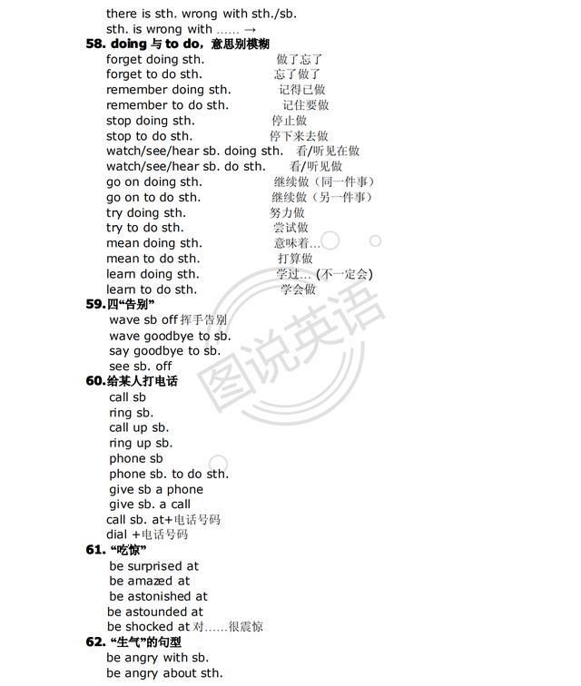 中考|图说英语:中考高考英语短语句型，不外乎这些?