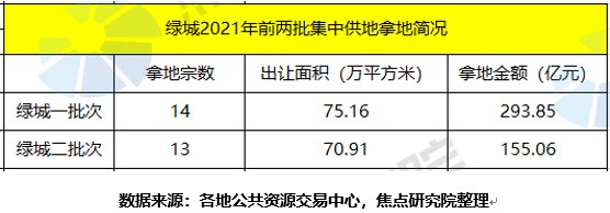 二轮集中供地结束格局剧变,房企“国进民退”|土拍研报 | 绿城