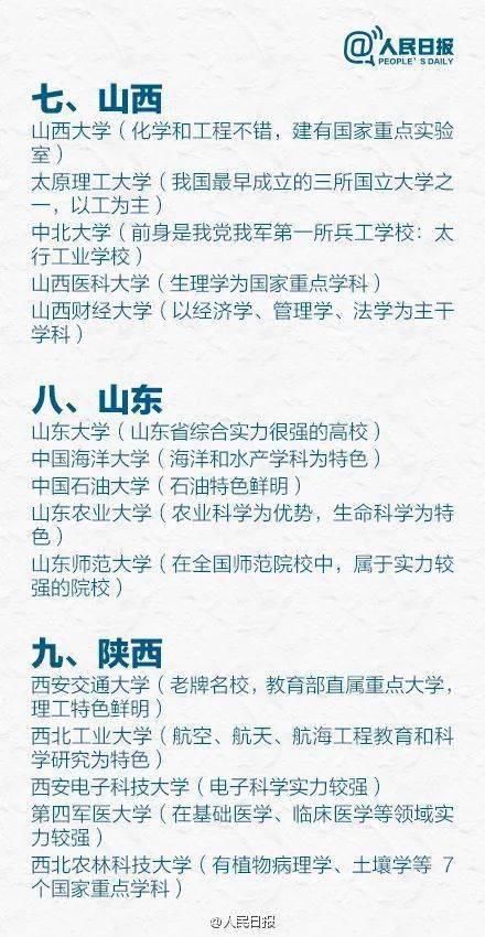 省市|31省市最好的前5名大学盘点，快转发给身边的高中生