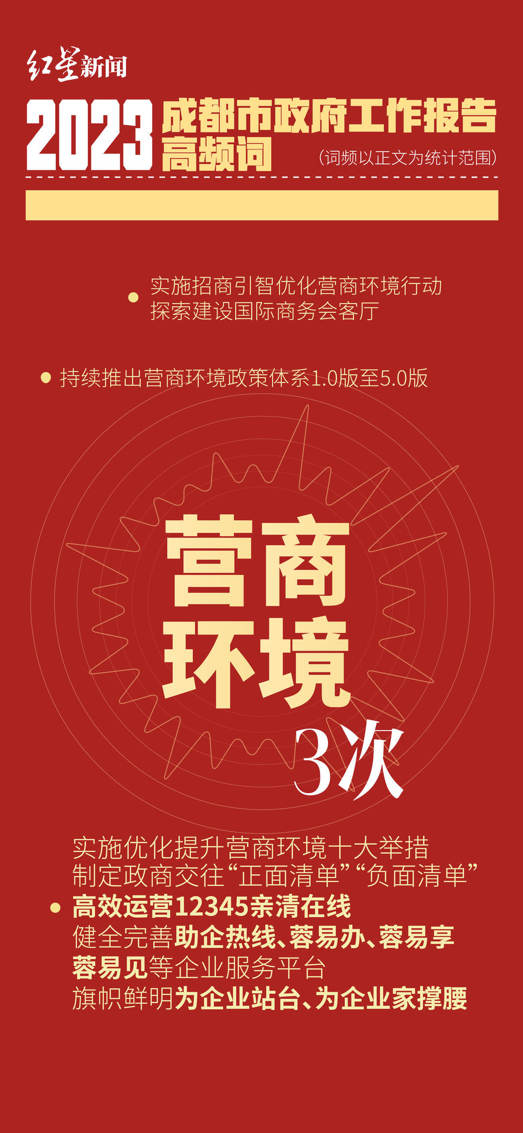 从政府工作报告高频词，看2023年成都怎么干