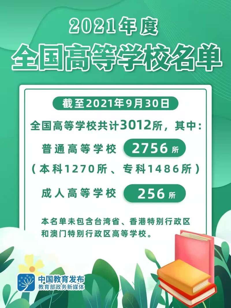 全国|比去年增加7所！2021年全国高等学校共计3012所