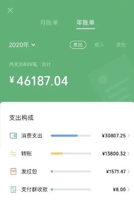 账单|敢看吗？2020微信年度账单上线！网友们反应出奇一致…