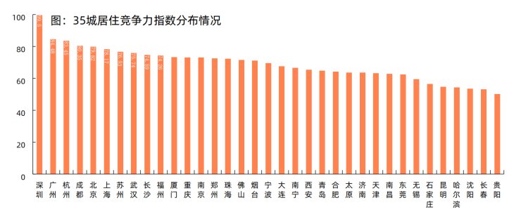 房屋|“不留房，不议价，当天交定金” 毕业季催热房屋租赁市场