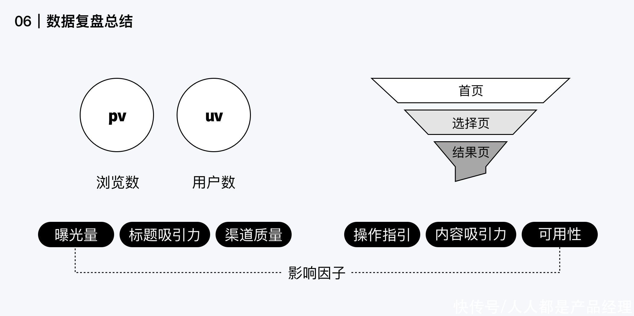 案例|做H5没头绪？这有一份完整的H5案例思路