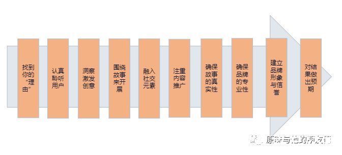 koc|新媒体格局下的营销法则，重构品牌核心优势