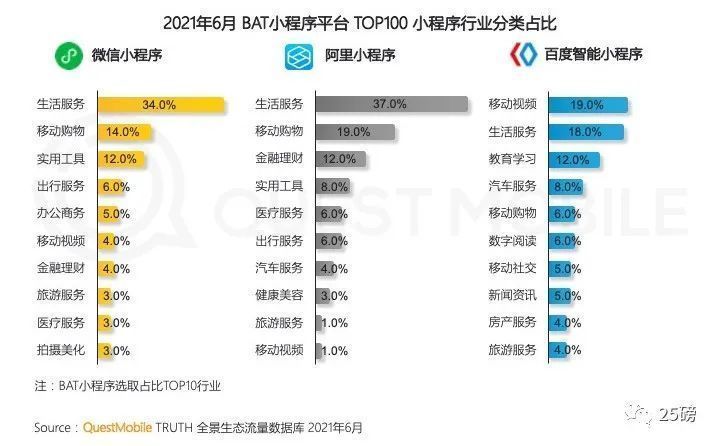 m什么样的车联网，才能让你在车内放弃使用智能手机？