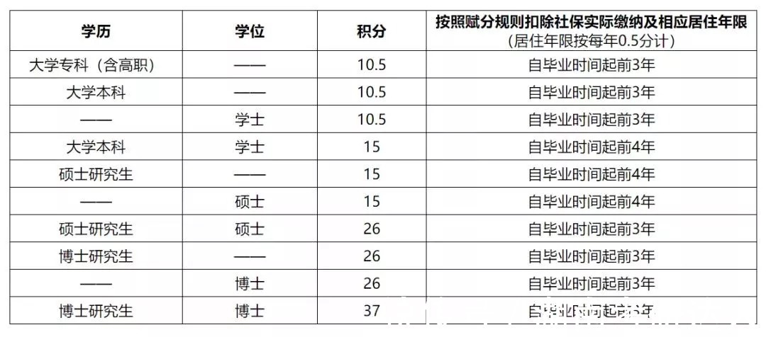 积分|研究生住房政策出台,看你考上有多幸福