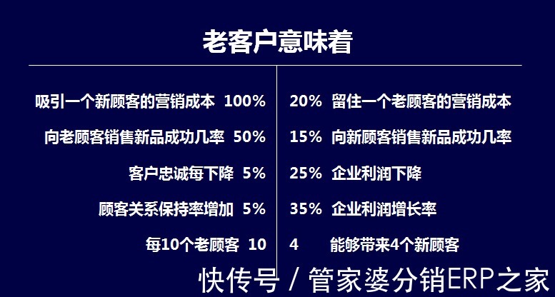 线下市场|失去增量的线下市场值得经销商如何深耕?