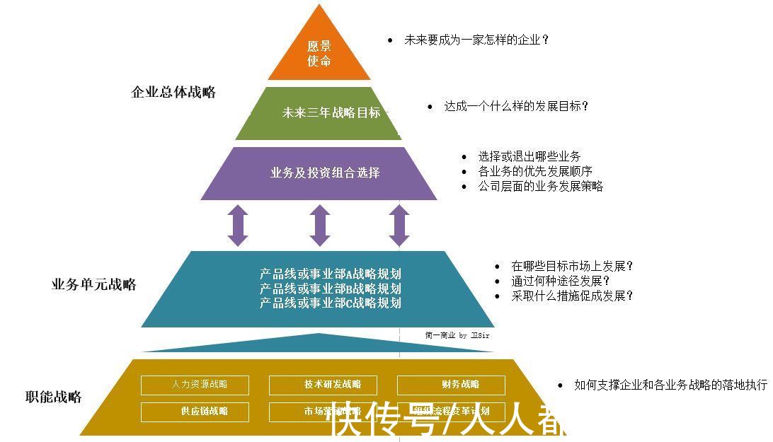 战略|BEM 战略解码：好的战略需要好的执行