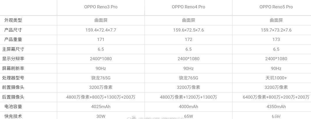 设计|vivo X 60对比OPPOReno5真机对比：差距大吗？