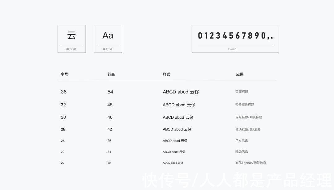 图标|怎样通过业务诉求和用户反馈优化首页？