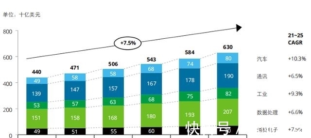 新能源|集微咨询:汽车电子爆发,接力智能手机助力半导体芯片增长