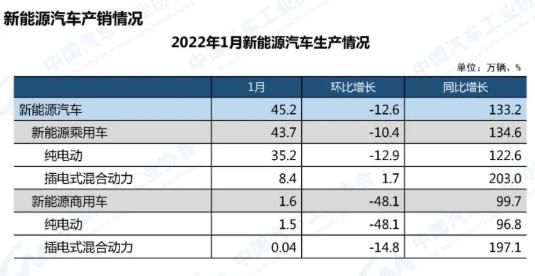 补贴退坡|补贴政策取消，只是新能源车“雪崩”的开始？