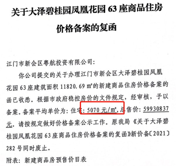 新发放预售证11个!上周江门新增房源844套|拿证速递 | 房源