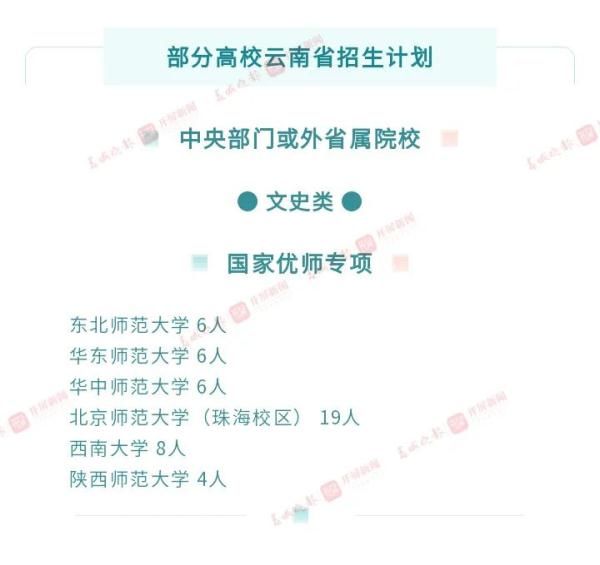 批次|云南：2021年高考下周查分！这份高考志愿填报指南~请查收